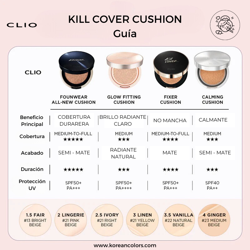 Kill Cover Cushion Guia 