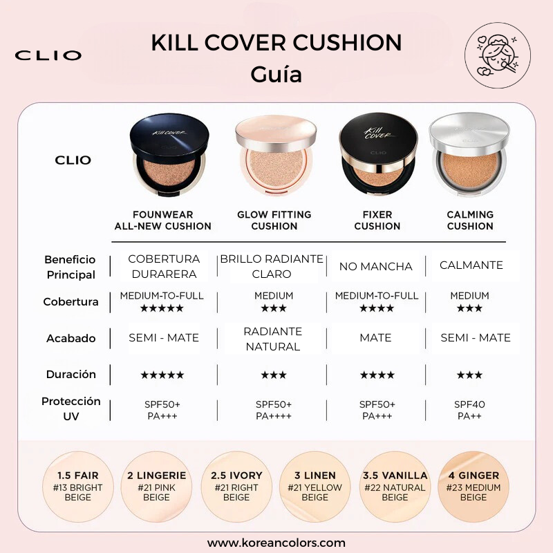 Guia para elegir cushion